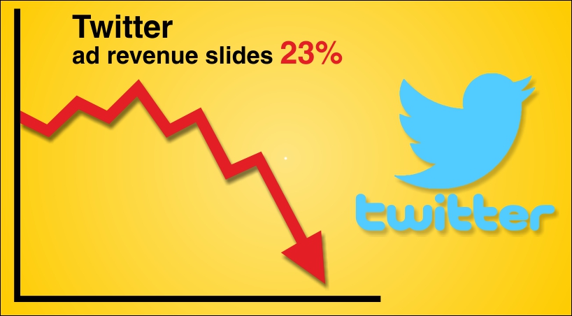  Ad Revenue Of Twitter Falls By 23% & User Base Rises By 34% in Q2