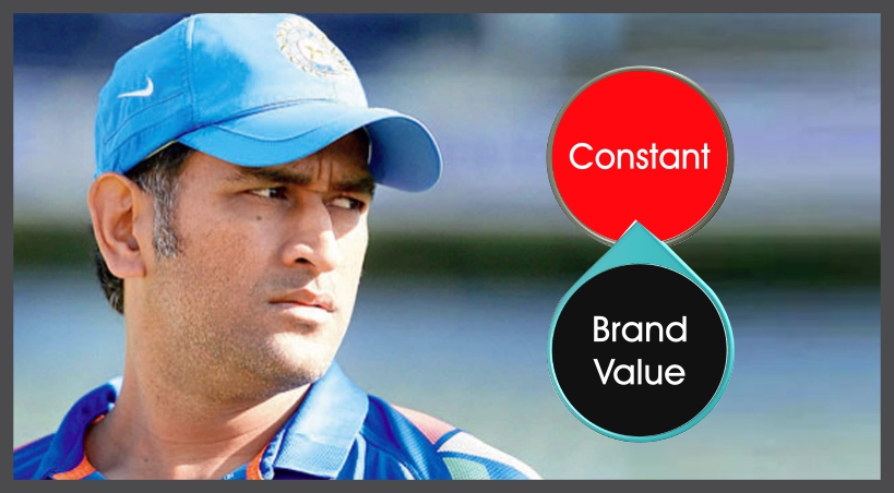  Brand Dhoni Still Going Strong In The World of Advertisements.