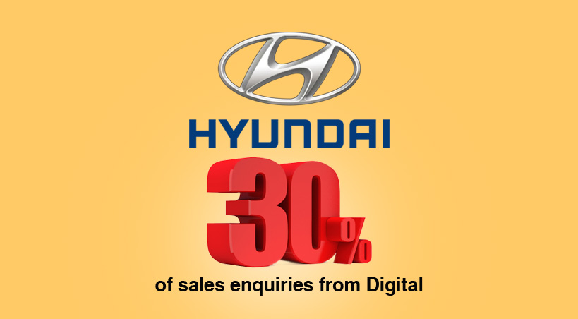 Auto Industry Shifts to Dealer Digitization, Digital sources Make up 30% of Hyundai India’s sales