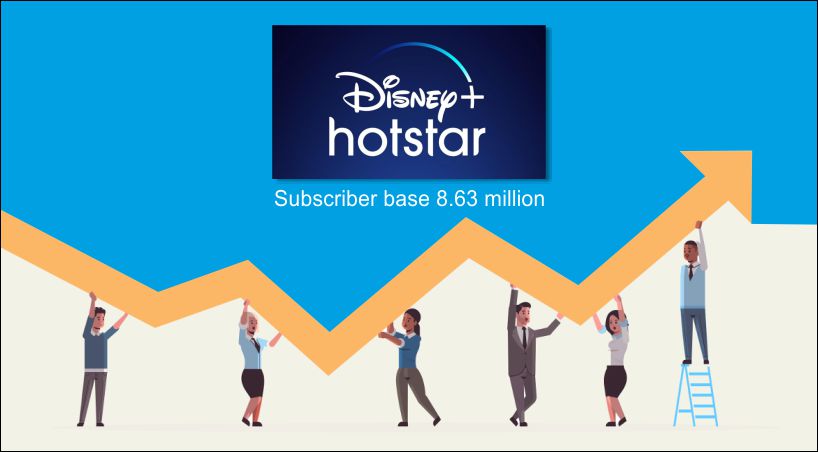  Massive Growth in Subscriber Base ofDisney+ Hotstar