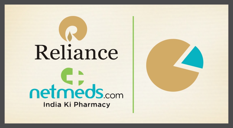  Reliance Retail Buys Majority Stake Of Netmeds For Rs.620 Cr