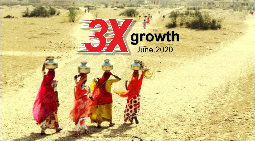  June 2020 Saw 3X Growth of Rural India In FMCG Sector